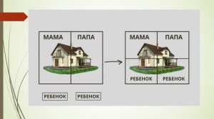 Как самостоятельно рассчитать детские доли по материнскому капиталу без нотариуса