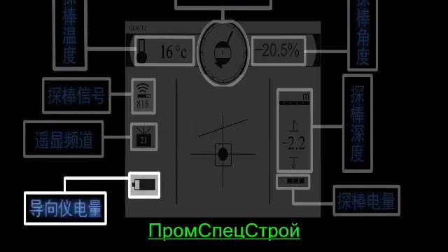 Строительные Магнаты