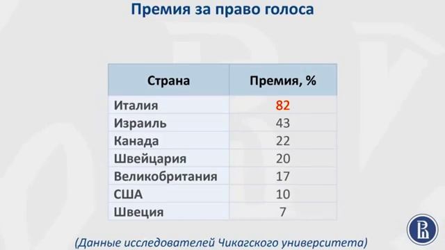 5 6 Котировки обыкновенных и привилегированных акций на Московской бирже смотреть онлайн