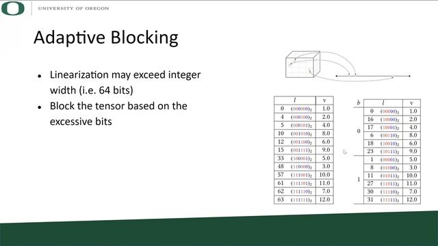 Efficient, Out-of-Memory Sparse MTTKRP on Massively Parallel Architectures смотреть онлайн