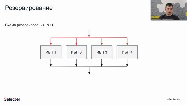 Selectel School. Лекция 12: Электропитание и PDU смотреть онлайн
