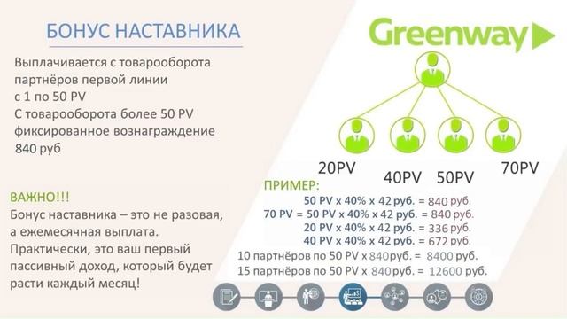 Новый маркетинг план Greenway Global лето 2023 г смотреть онлайн