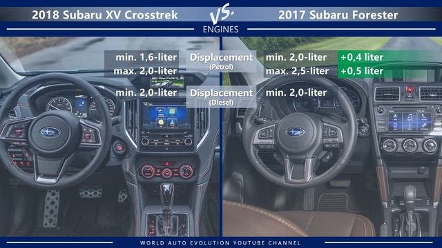 2018 Subaru XV Crosstrek Vs 2017 Subaru Forester (technical Comparison)