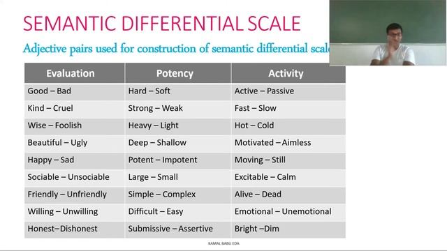 SEMANTIC DIFFERENTIAL SCALE смотреть онлайн