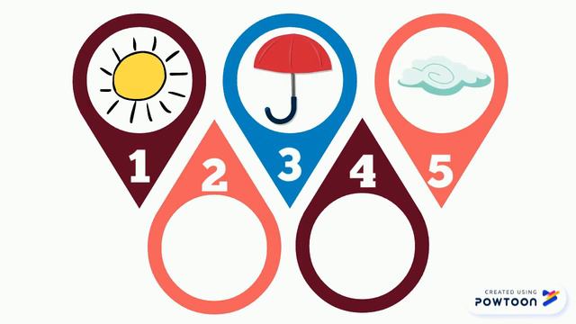 LESSON WEATHER, CLOTHES AND ADVERBS OF FREQUENCY