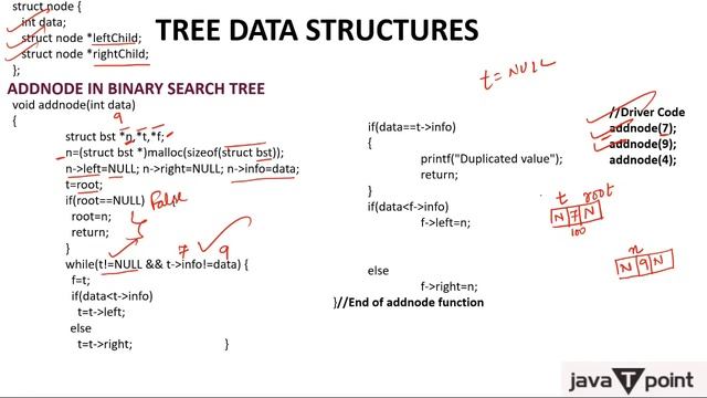 Inserting elements in Binary Search Tree(BST) смотреть онлайн