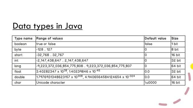 Ultimate Java Workshop in Nepali - Part-2 || Hello World, Variables, Data Types, Commenting смотреть онлайн