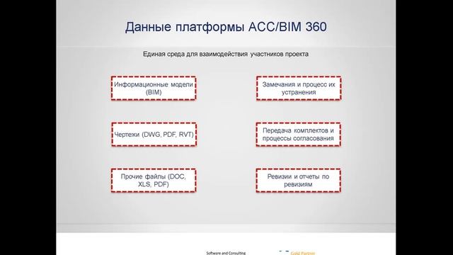 CDEconf`21: Возможности платформы Forge для интеграции BIM360/ACC и ERP. Максим Козьменко, АМКАД смотреть онлайн