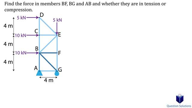 Trusses Method of Sections | Mechanics Statics | (Solved examples) смотреть онлайн