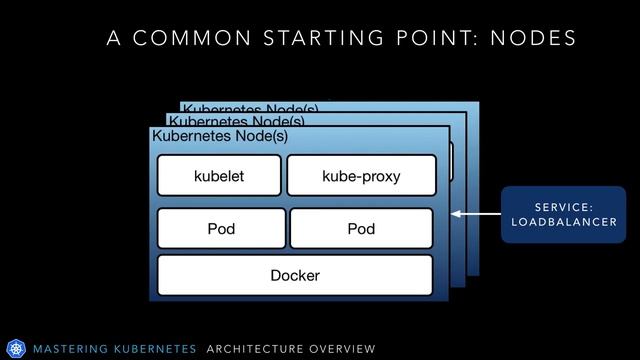 Kubernetes Tutorial 7 | Kubernetes Architecture смотреть онлайн