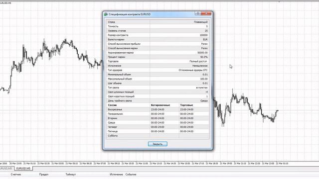Спецификация символов Forex смотреть онлайн