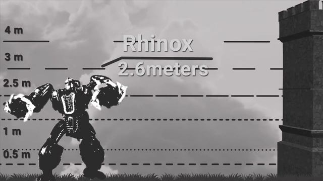 The Transformers Beast Wars Size Comparison смотреть онлайн