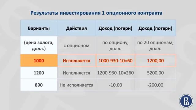 8 7 Расчет доходности по ноте смотреть онлайн