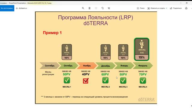 LRP Программа лояльности ДОТЕРРА смотреть онлайн