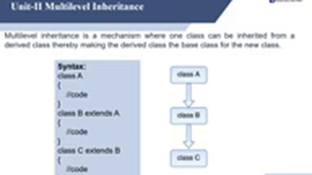 BVITSD 404 Fundamentals Of Web Programming Using JAVA Unit 2 Inheritance смотреть онлайн