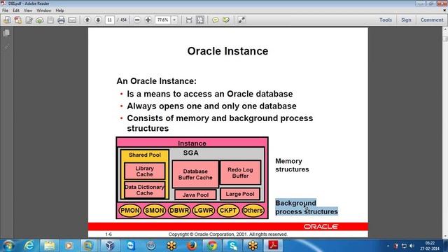 Online Oracle Dba Training USA, Australia , Canada, Singapore,India, Malaysia смотреть онлайн