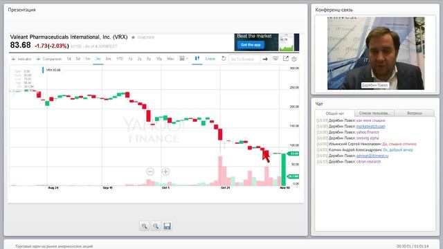 Торговые идеи на рынке американских акций