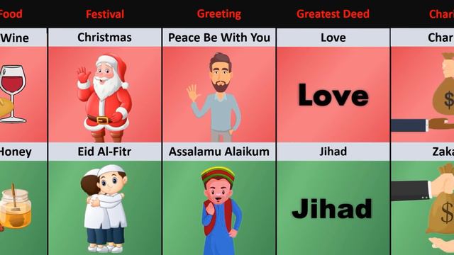 Christianity Vs Islam - Religion Comparison
