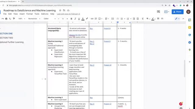 Roadmap to Becoming a Data Scientist/Machine Learning Engineer using free resources смотреть онлайн