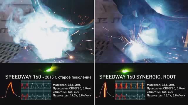 Сварка без брызг. Уникальный режим ROOT от Aurora смотреть онлайн