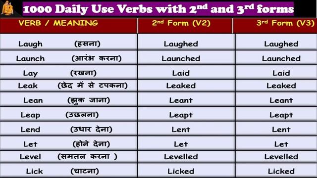 1000 Verbs with 2nd and 3rd Forms | 1000Verbs in English | Daily Use Verbs | 2021 | All verbs смотреть онлайн