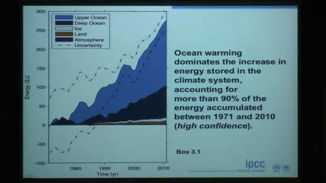 Don Chambers, Associate Professor Physical Oceanography USFCMS - Part I смотреть онлайн