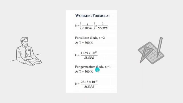 Applied Physics Boltzmann s constant Multisim MS Excel ANDC BSc H Electronics смотреть онлайн