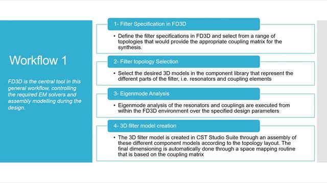 Introducción al curso de diseño efciente de filtros resonantes en alta frecuencia смотреть онлайн