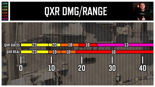 QXR Guide + REAL Stats (I KNEW IT!!) | Call of Duty Mobile | COD Tips and Tricks смотреть онлайн