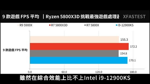 【品牌系列】AMD YES! 逆襲INTEL後的三大未來發展方向｜財報分析｜Zen 4 CPU｜FPGA｜投資一理通 One-Way Investment смотреть онлайн