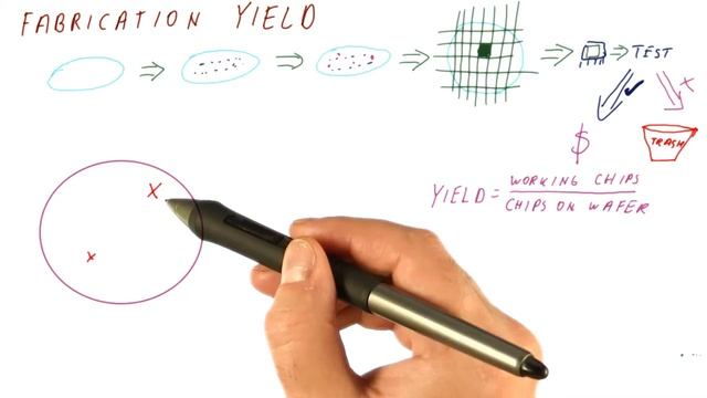 Fabrication Yield - Georgia Tech - HPCA: Part 1 смотреть онлайн