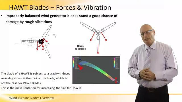Wind Turbine Blades Overview смотреть онлайн