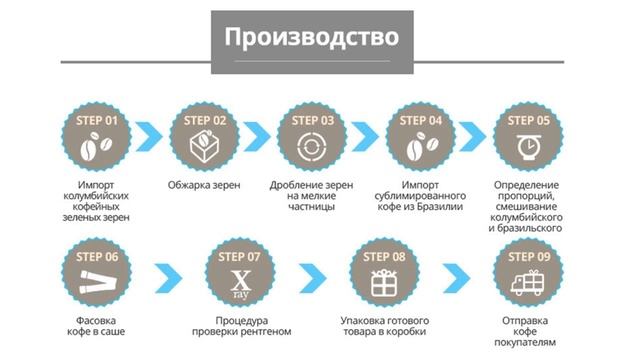 Atomy Café Arabica Black