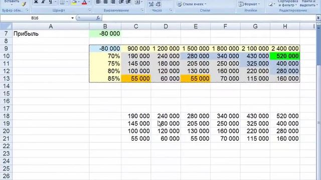 Условное форматирование смотреть онлайн