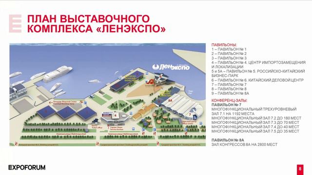 Expoforum Interactive Presentation