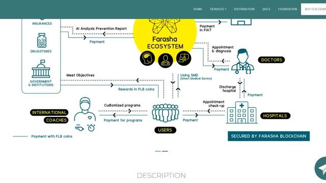 Farasha ICO обзор Часть 2 смотреть онлайн
