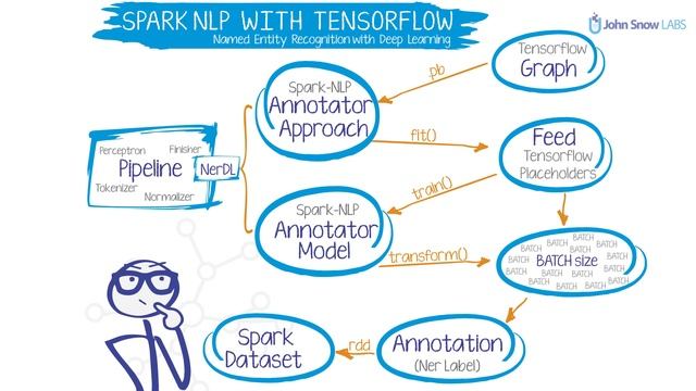 What is Spark NLP смотреть онлайн