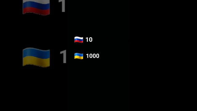 Россия самая лучшая страна в мире 🌍 смотреть онлайн