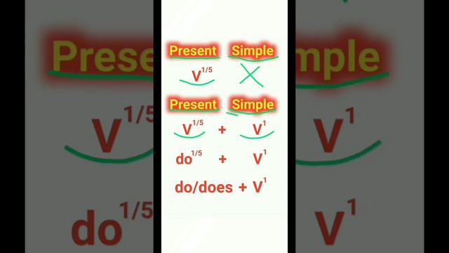 correct forms of verbs correct forms of verbs in present simple pattern of verbs in present simpl смотреть онлайн