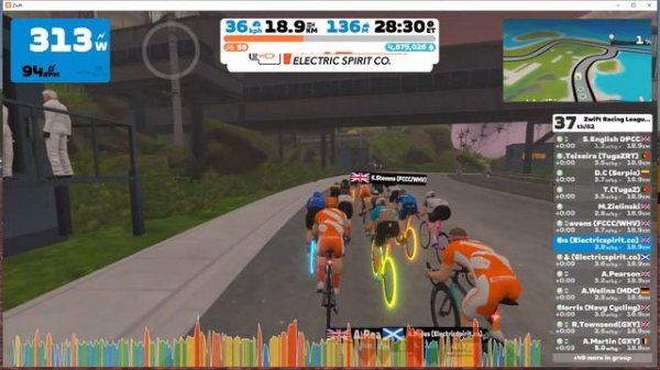 Zwift