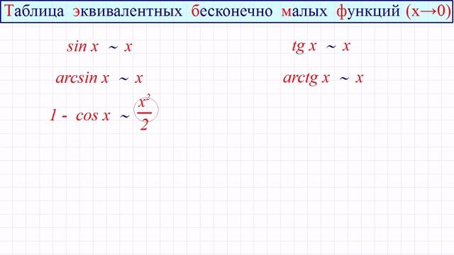 Таблица эквивалентных бесконечно малых функций