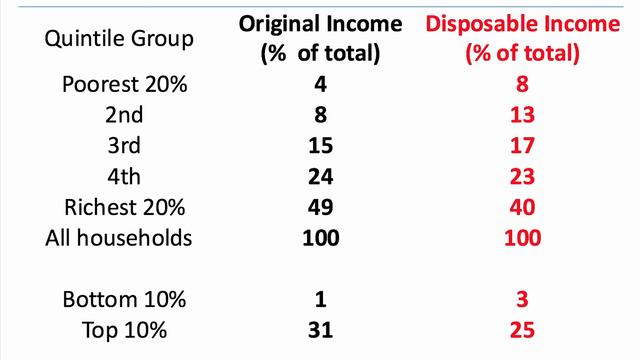 The Gini Coefficient I A Level and IB Economics смотреть онлайн