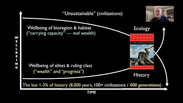 Collapse 101: The Inevitable Fruit of Progress (Dowd) смотреть онлайн