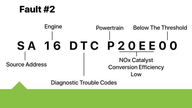 SA 16 DTC Explained - Volvo and Mack Trucks смотреть онлайн