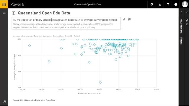 Power BI Education - Queensland Open Data for education смотреть онлайн