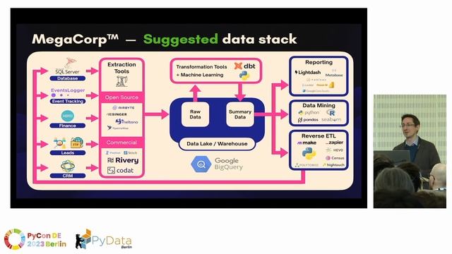 John Sandall - Postmodern Architecture - The Python Powered Modern Data Stack смотреть онлайн