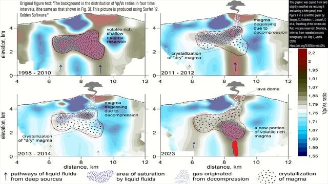 Nevado del Ruiz Volcano Update; Potential for a Large Eruption, Alert Level Increased смотреть онлайн