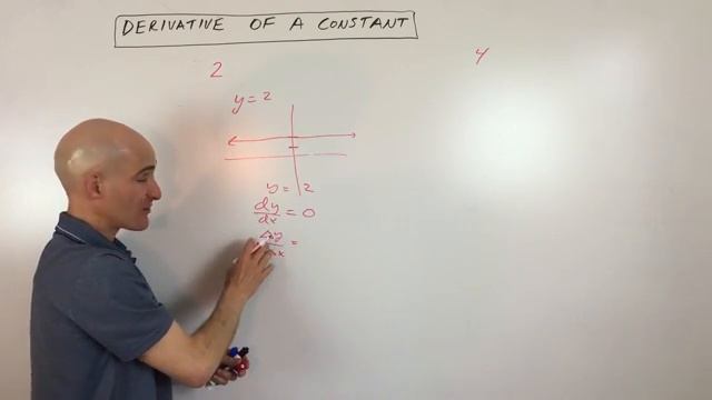 Derivative of a Constant (Why Zero?) смотреть онлайн