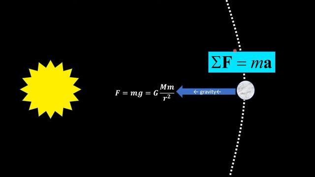 12.2 Angular Momentum and Orbital Motion смотреть онлайн