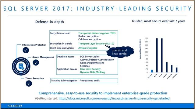 March 2018 Open Source Solutions Partner Community call: Experience SQL Server on Linux and Docker смотреть онлайн